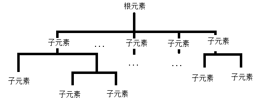 结构图